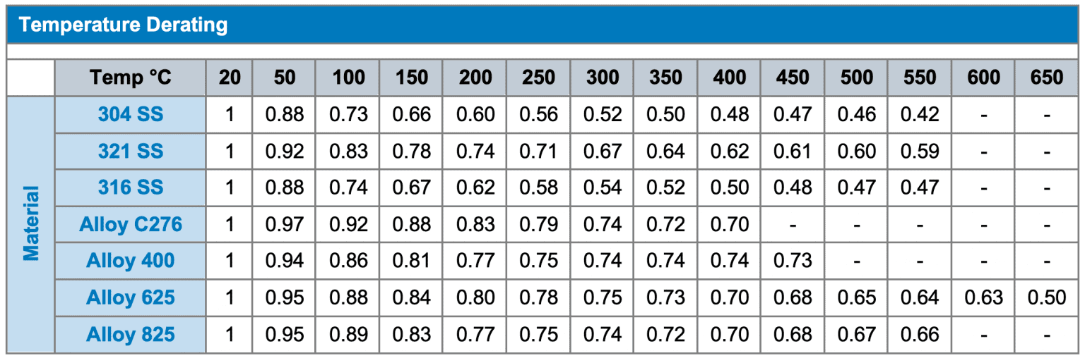 Temperature Derating Factors Amnitec